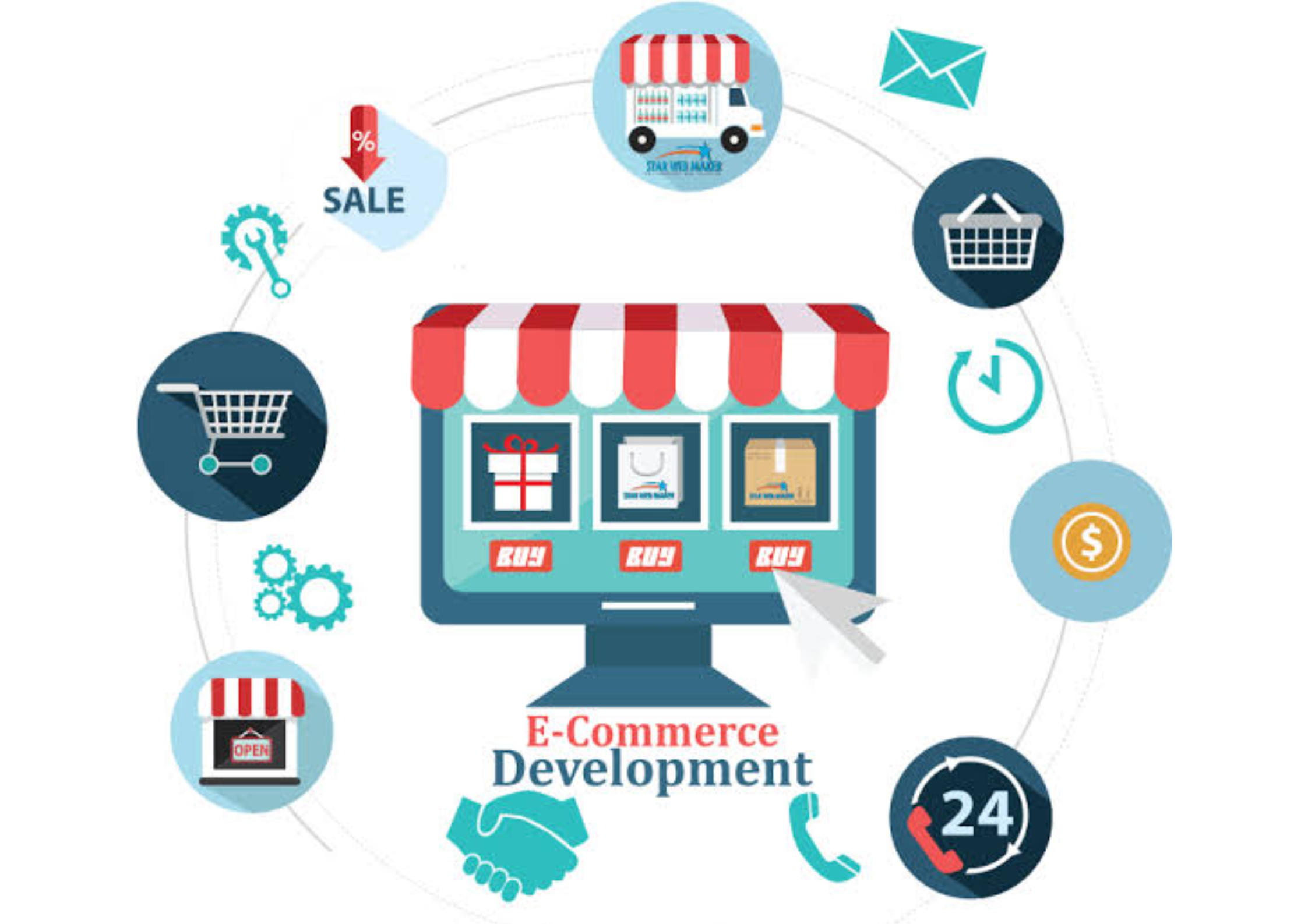 Ecommerce Development